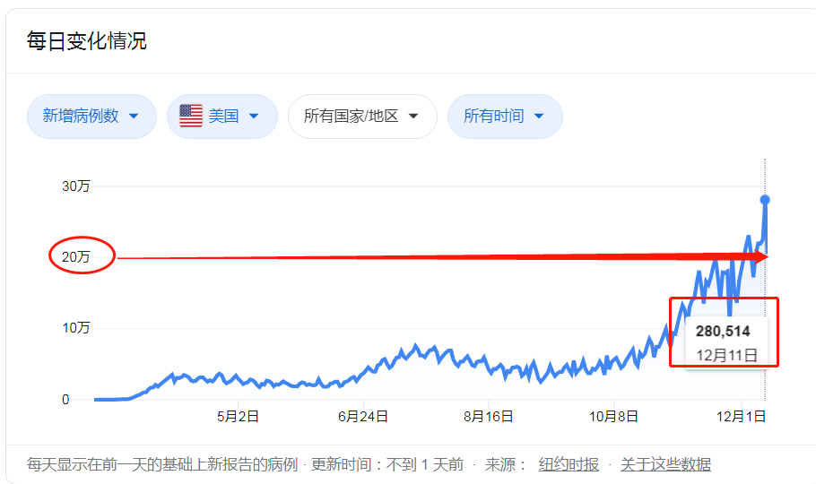 澳洲人口数量2020_2020年新西兰人口数量 劳动力人数及人口年龄 性别结构统计分(2)