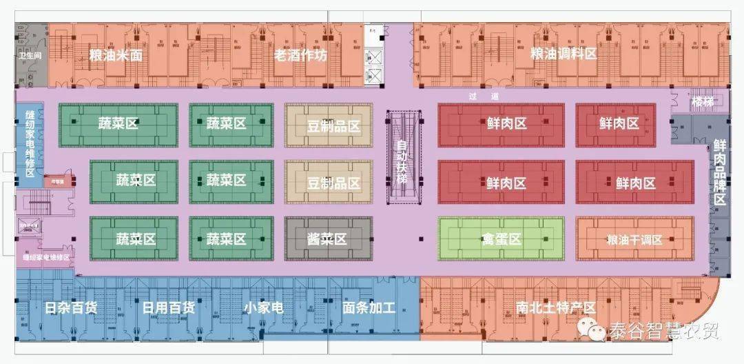 一层业态分布赋予您舒适的购物环境和购物体验星级智慧农贸市场进行