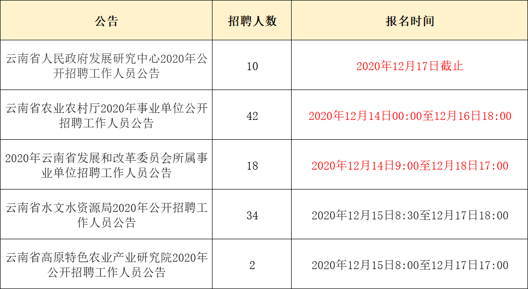 2020年省直事业单位_事业单位|2020年吉林省省直事业单位公开招聘工作人