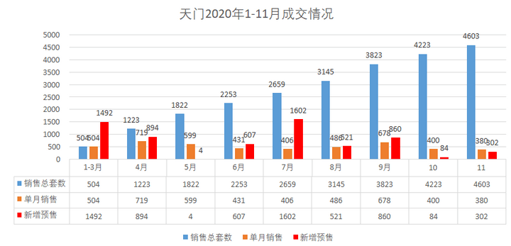 天门2020年gdp是多少_南方观察 2020年深圳四区GDP增速过5 ,总量第一又是TA