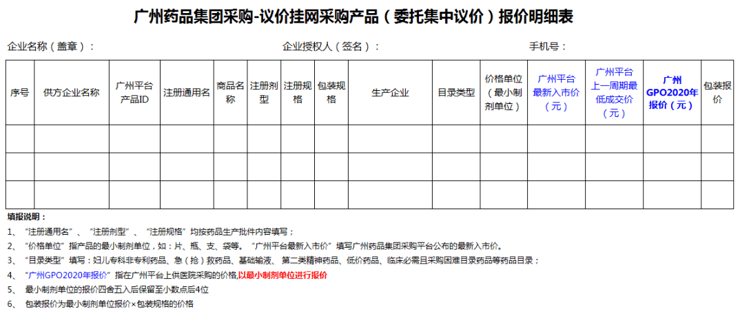 有限公司关于开展广州gpo平台医疗机构委托药品集中议价采购的通知