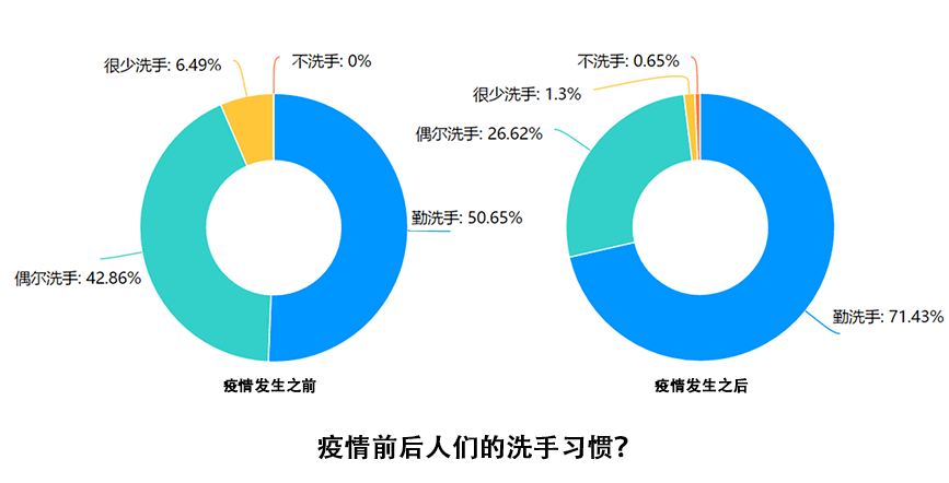 美团里人均怎么修改_小舞怎么画(3)