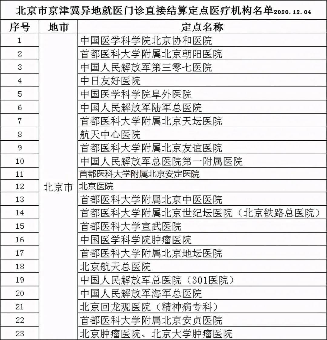 省级人口信息库多久更新_人口老龄化(2)