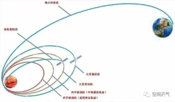 引力|为啥是被火星捕获？天问一号的春节怎么过？