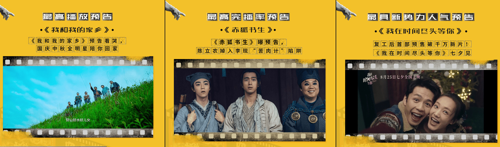 灯塔专业版2020预告片大赏：《我和我的家乡》预告片播放量登顶