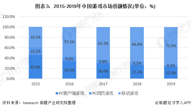 av人口_观影人次增幅仅为场次增幅的1 9 中国电影人口红利消退(2)