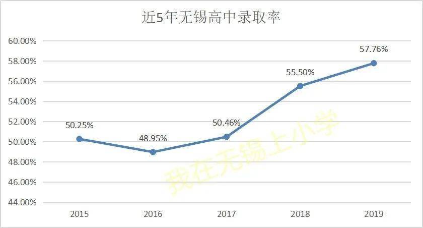 2020年无锡常住人口_城市24小时 人口最少的万亿城市,加码 催生(3)