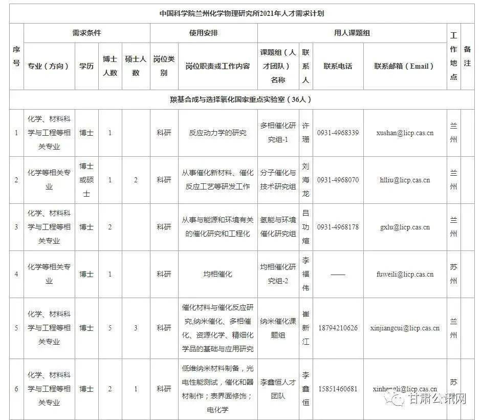 2021年兰州市人口_兰州市人口迁进图(3)