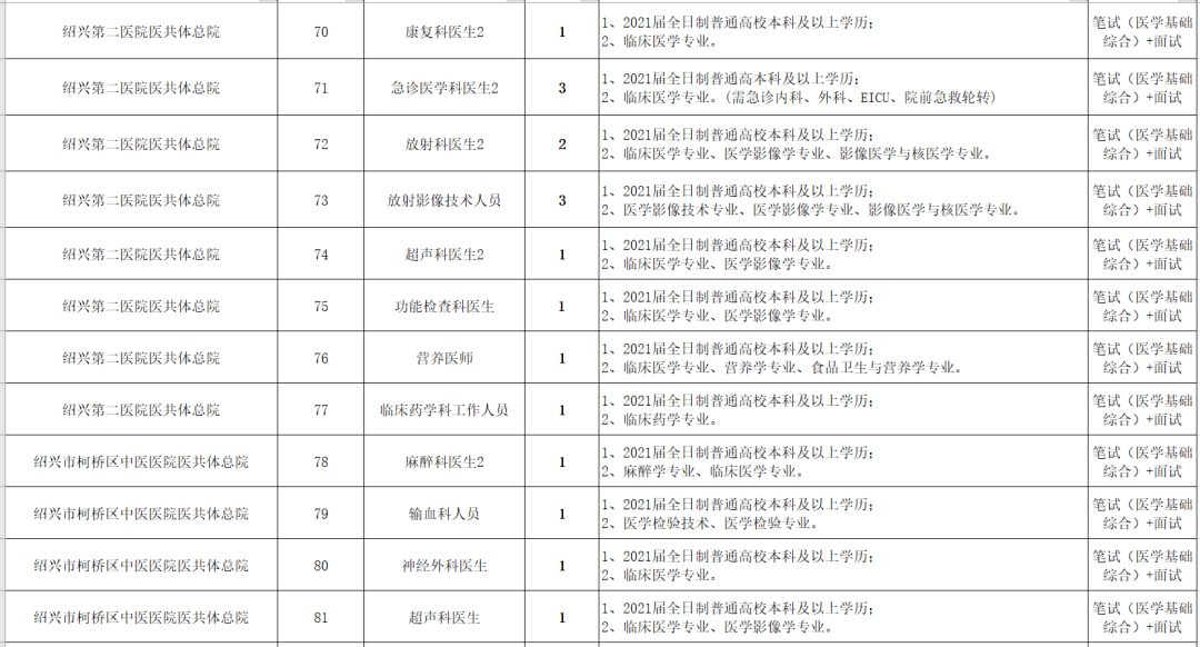 绍兴户籍人口_绍兴气质(3)