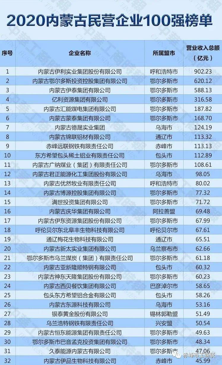 2020年赤峰市中学排名_团结一心,力争上游——赤峰实验中学2020年迎“十·