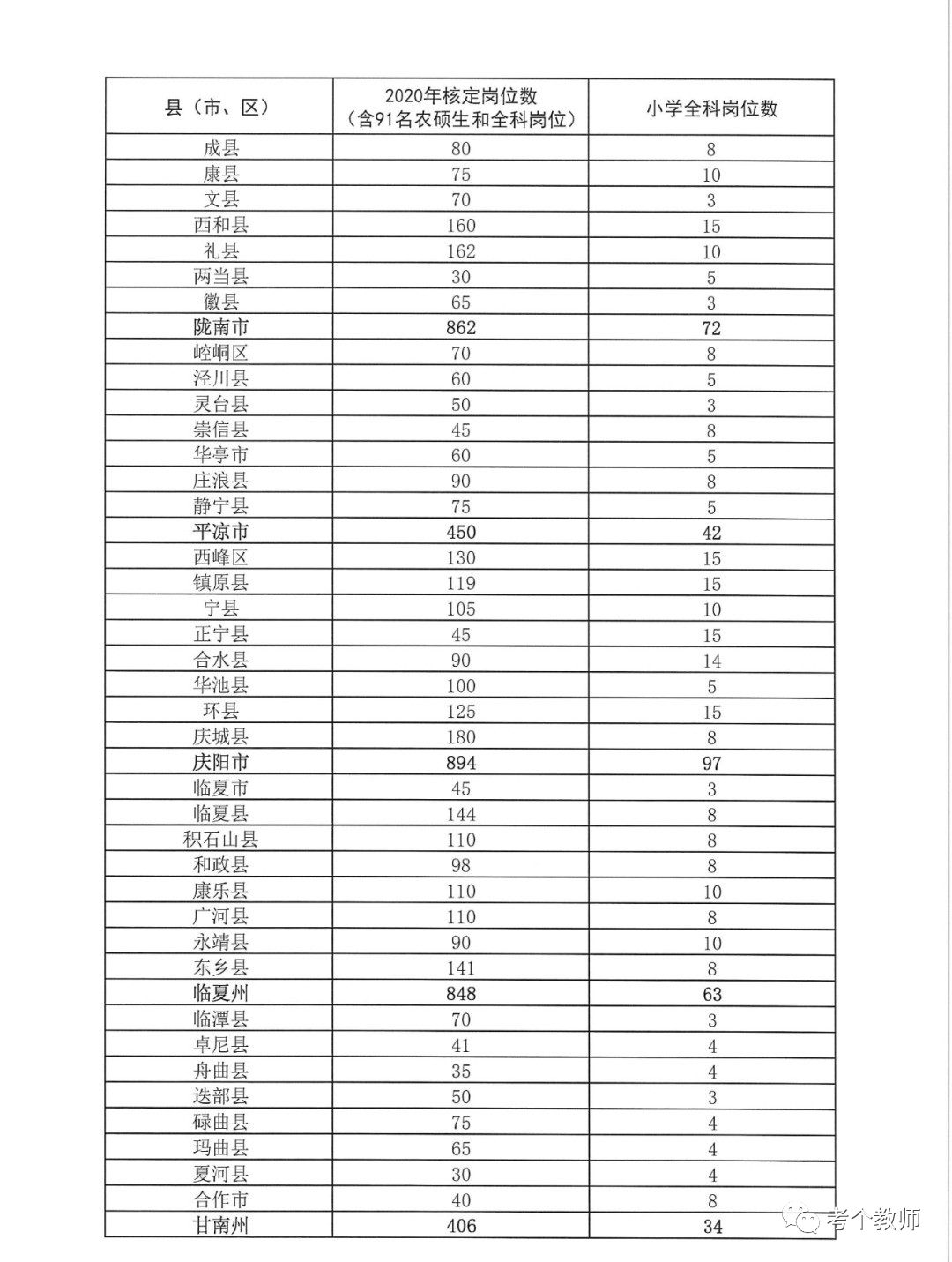 2020年甘肃临夏三支_2020年甘肃临夏州三支一扶和特岗教师考试绿码打印