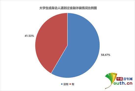 大学生人口比例_中国年龄段人口比例图