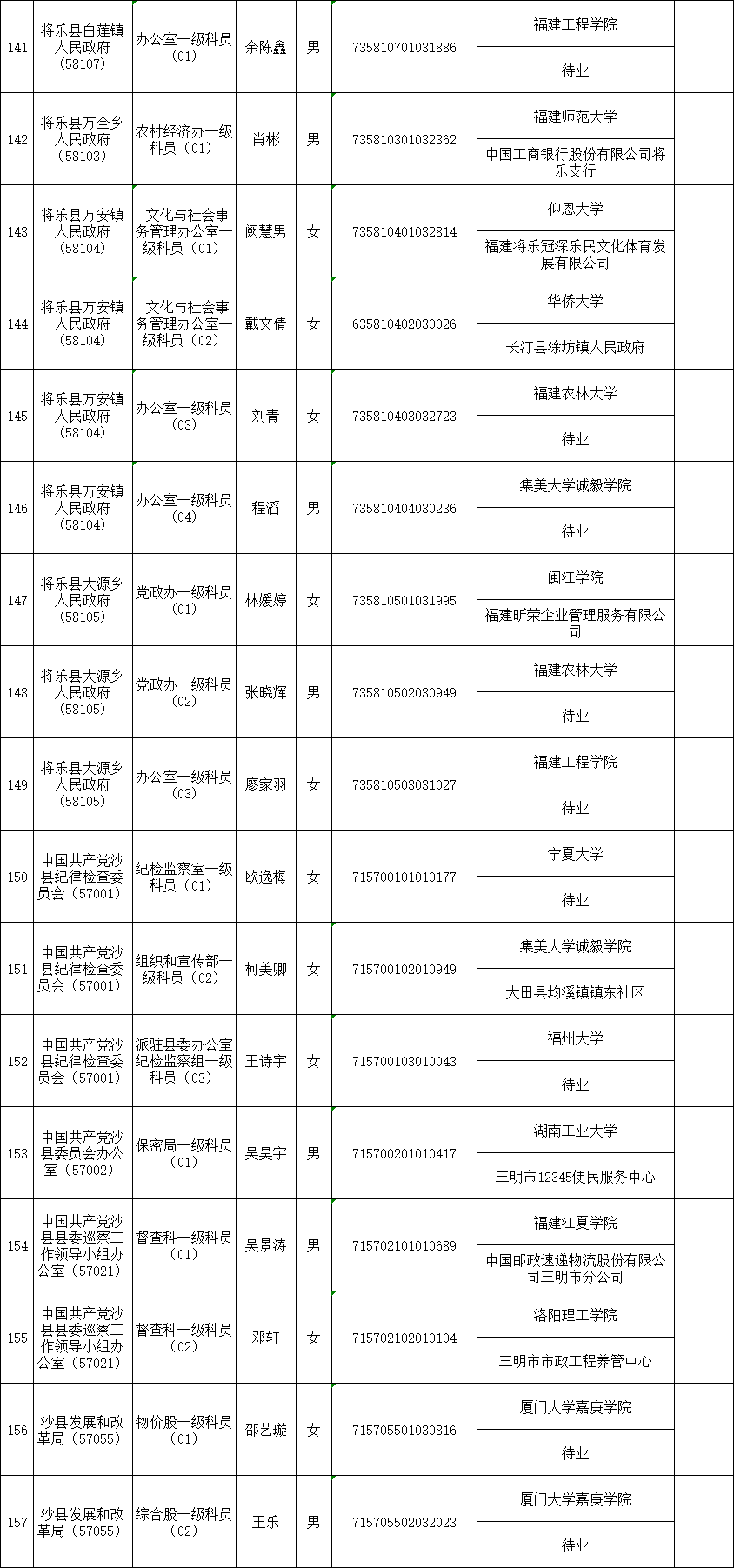 三明2020人口_三明地图