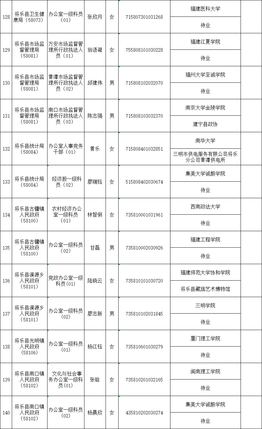 三明人口2020人口普查_三明司法戒毒所2020(2)