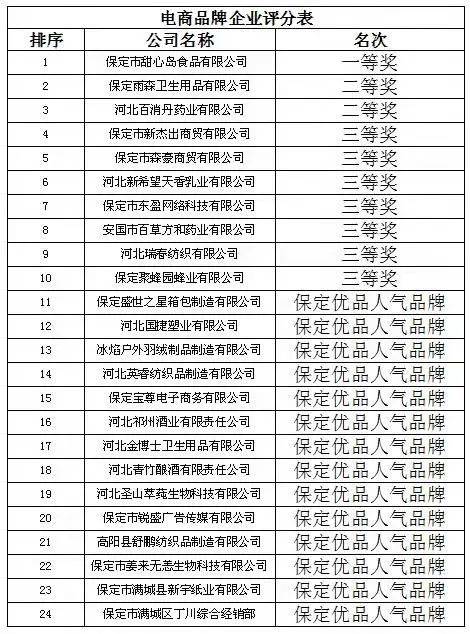 河北保定市gdp2020全年_网传 2023保定GDP将达7000亿 来源为何 有可能吗