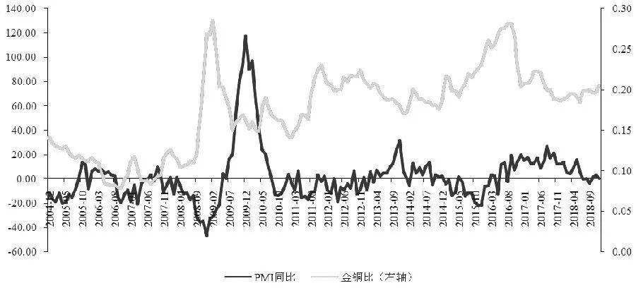 GDP理论上应等于(2)