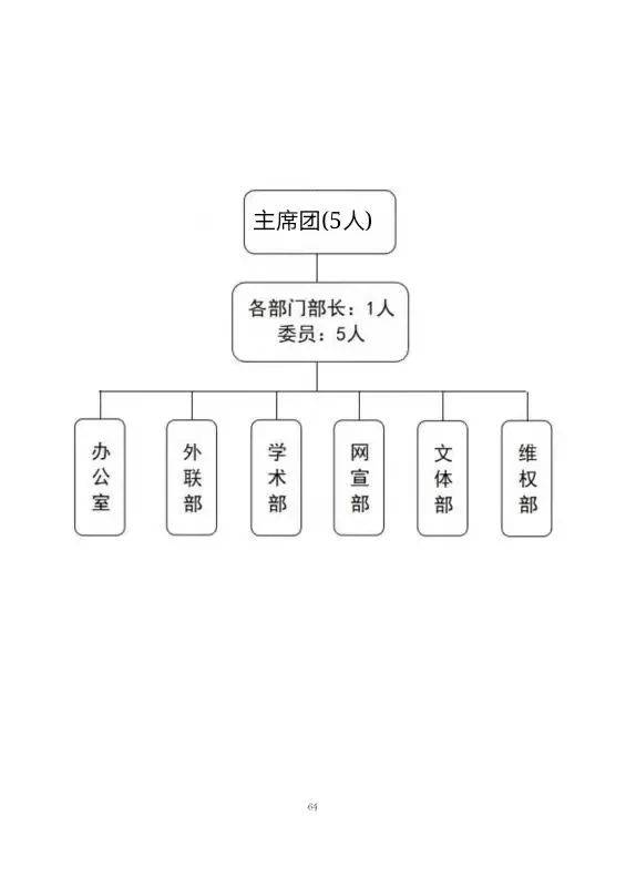 学生会改革进行时丨东北农业大学学生会组织改革情况