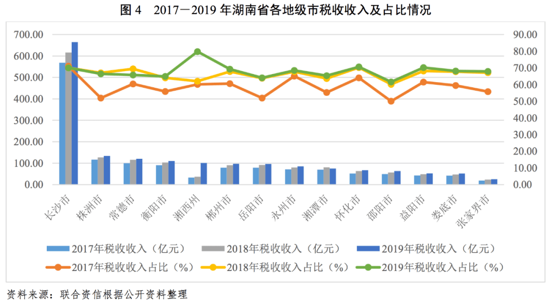 21年湖南省gdp_湖南省地图(2)