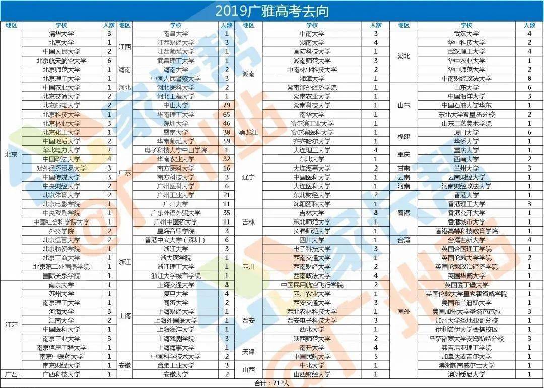 北京的大学生人口比例_北京人口比例图(3)