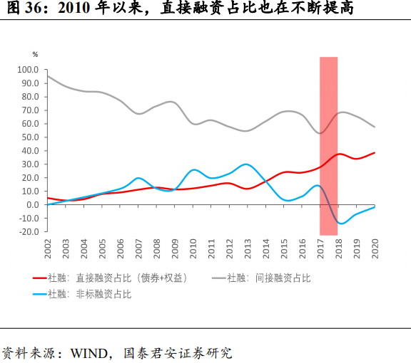 2021年长春多少人口_2021年长春7月车展(3)