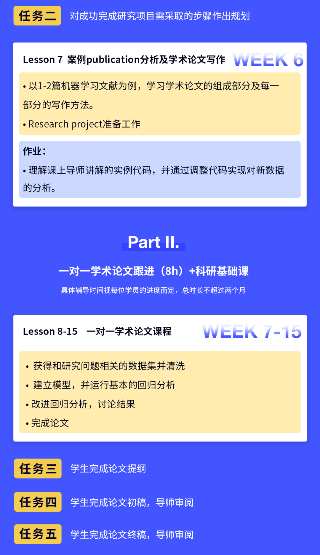 科研小班课 ds302 数据科学 机器学习与深度学习的多场景应用