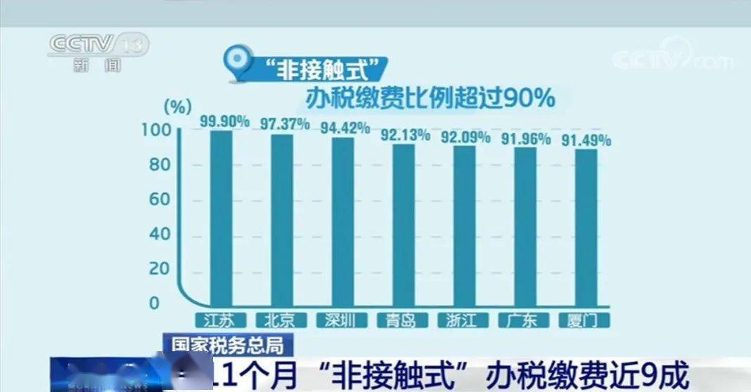 9人口3费卡概率_人口普查图片