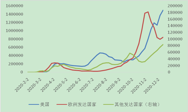 发达国家的经济总量占世界_经济(3)
