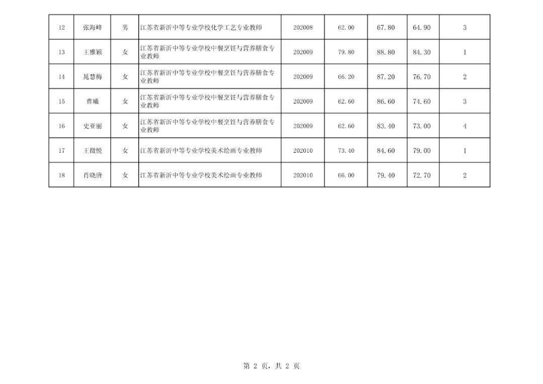 2021年新沂人口公布_2021年新沂规划图(2)