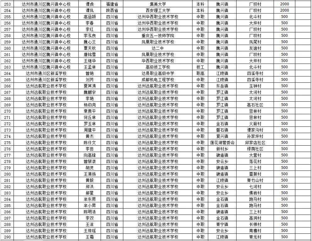 通川区2020gdp_达州通川区