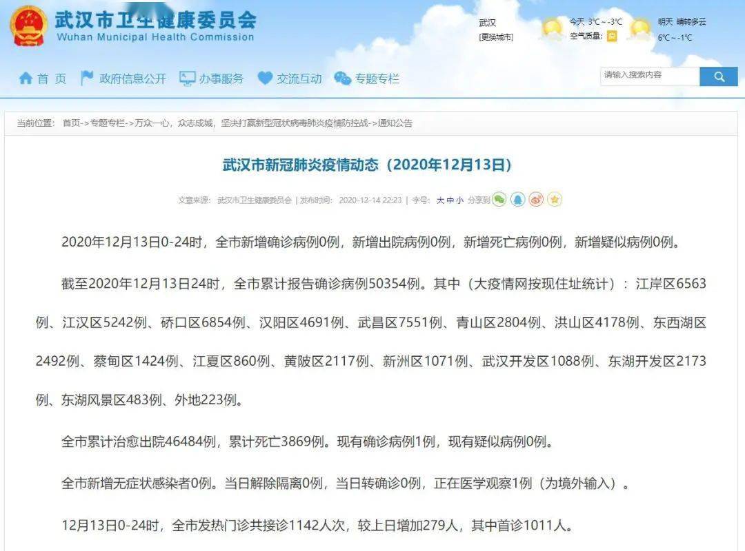 2020年武汉疫情确诊病例人数多少-“三服务”典型⑤