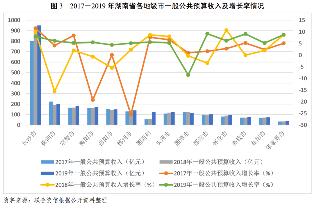 21年湖南省gdp_湖南省地图(2)