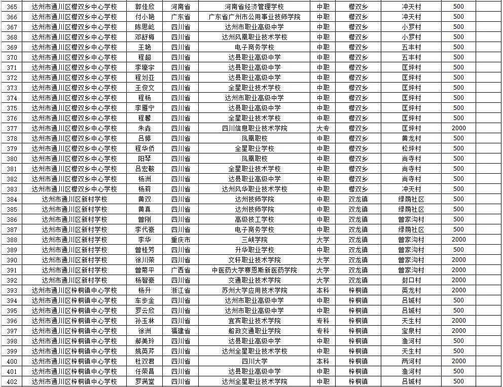 通川区2020gdp_达州通川区