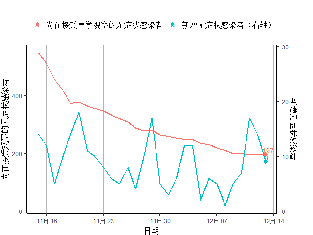 美国疫情为什么gdp还那么高_美国疫情(2)