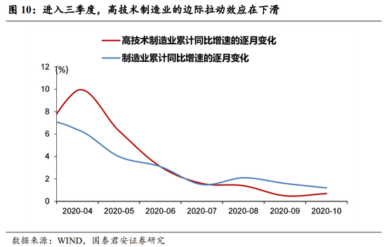 2021长春gdp_长春地图2021的图案