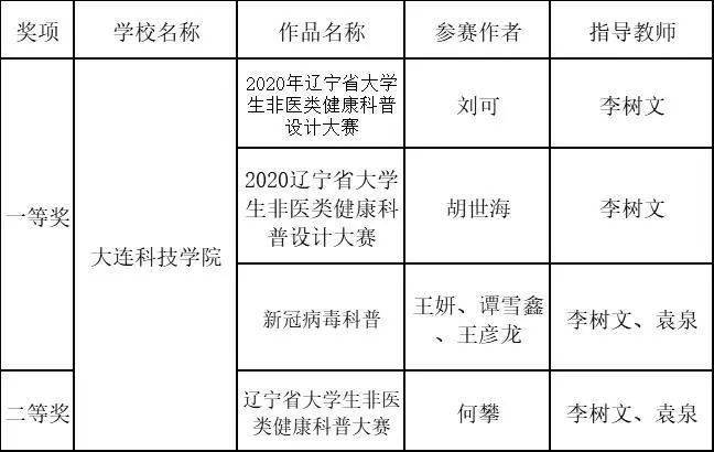 GDP四项