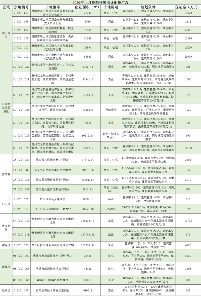 贵安新区gdp归属_雄安新区