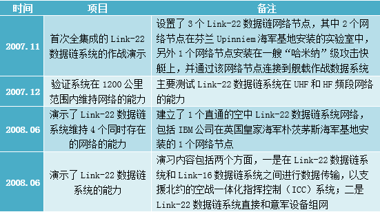 美军称霸世界的传音入密之技美国国际通用数据链浅析