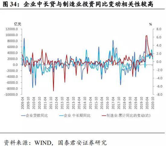 长春2021年gdp