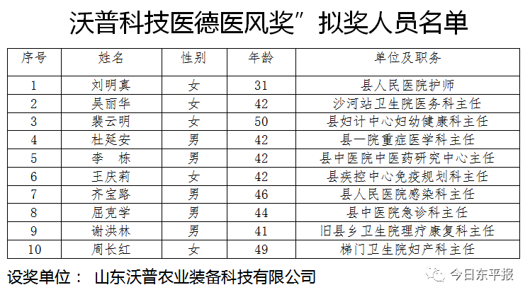 蒲城全县多少人口_蒲城酥梨图片(2)