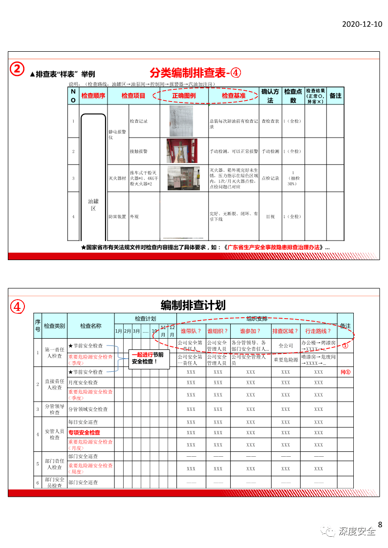 第四届广东省安全生产高峰论坛课件一线三排构建隐患排查治理机制