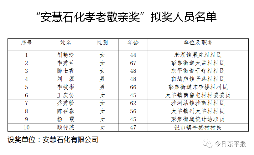 百姓人口排名_中国姓氏人口排名