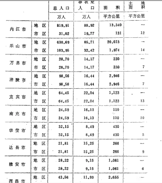 乐山城区人口_乐山市,市区人口有多少(2)