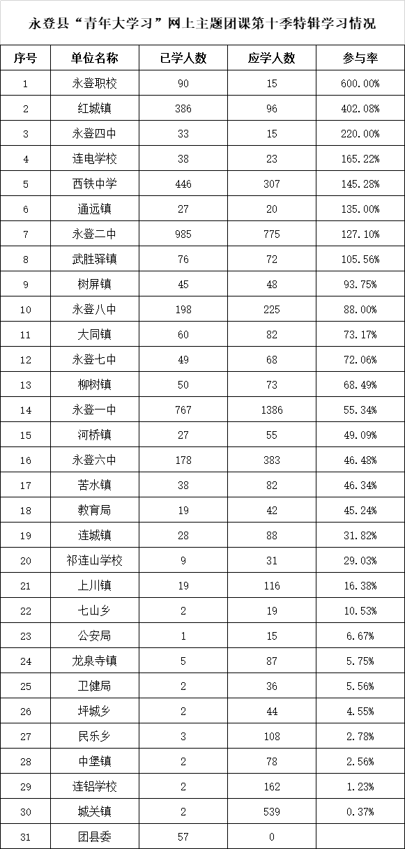 党校排名_百家姓排名图片(2)