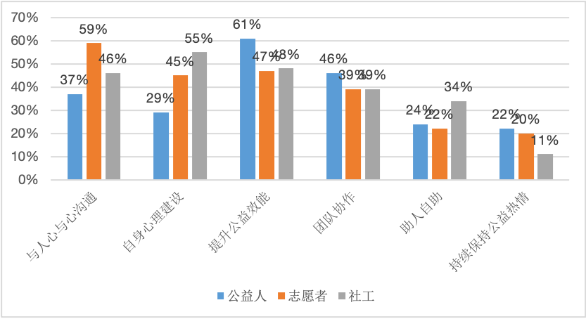 社工总结选举人口普查_人口普查