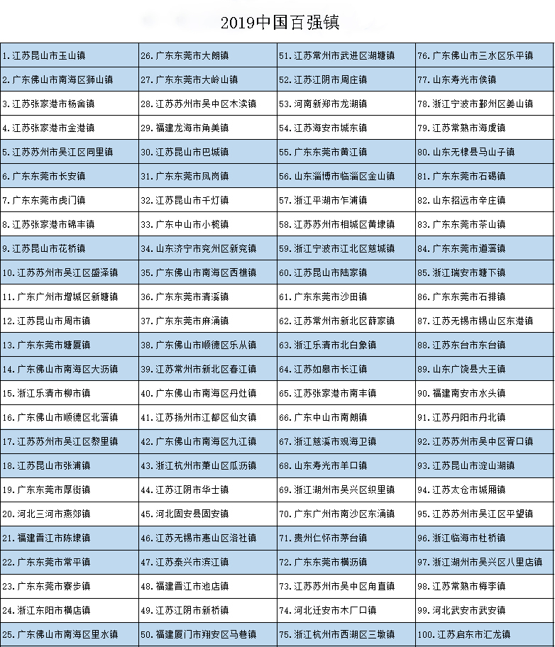 今日新鲜事济南GDP全国排名_济南gdp破万亿图片(3)