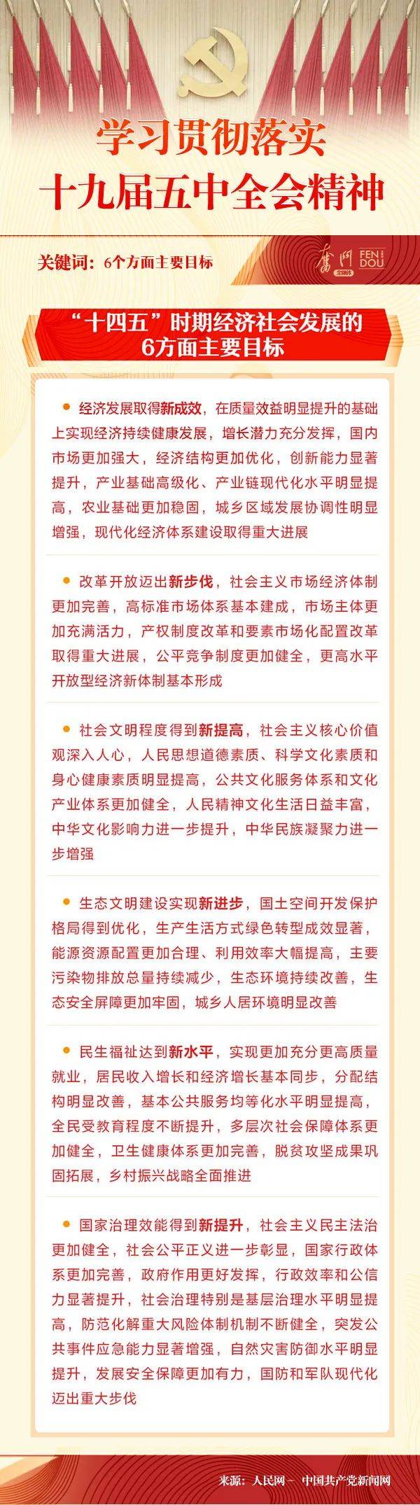 【权威解读】图说十九届五中全会 | 系列之八