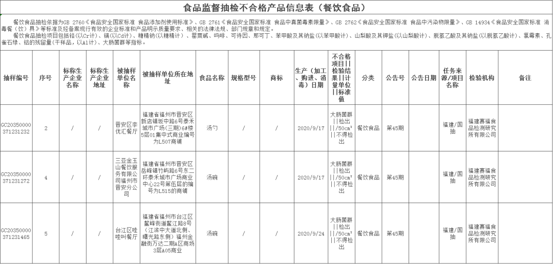枫亭2020GDP_中国gdp2020年