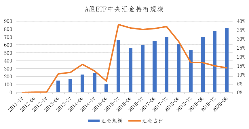 人口持有率_人口普查