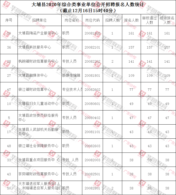 梅州人口2021总人数_梅州常住总人口434.08万 五年增加逾10万人