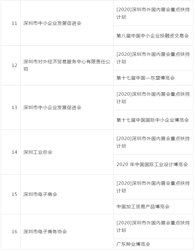 深圳龙华2020gdp_2020深圳龙华便宜街女(3)